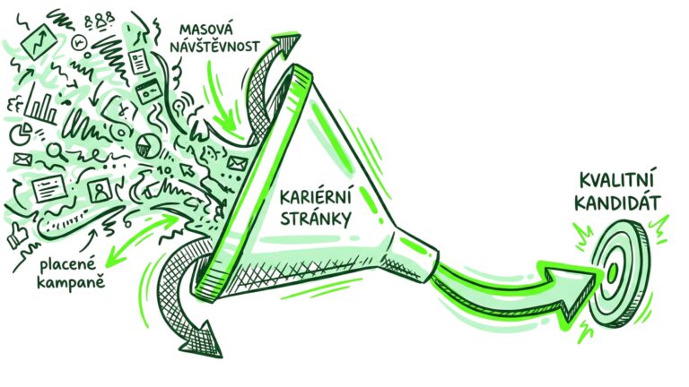 Sledujete špatná čísla? 5 překvapivých metrik pro úspěch vašich kariérních stránek